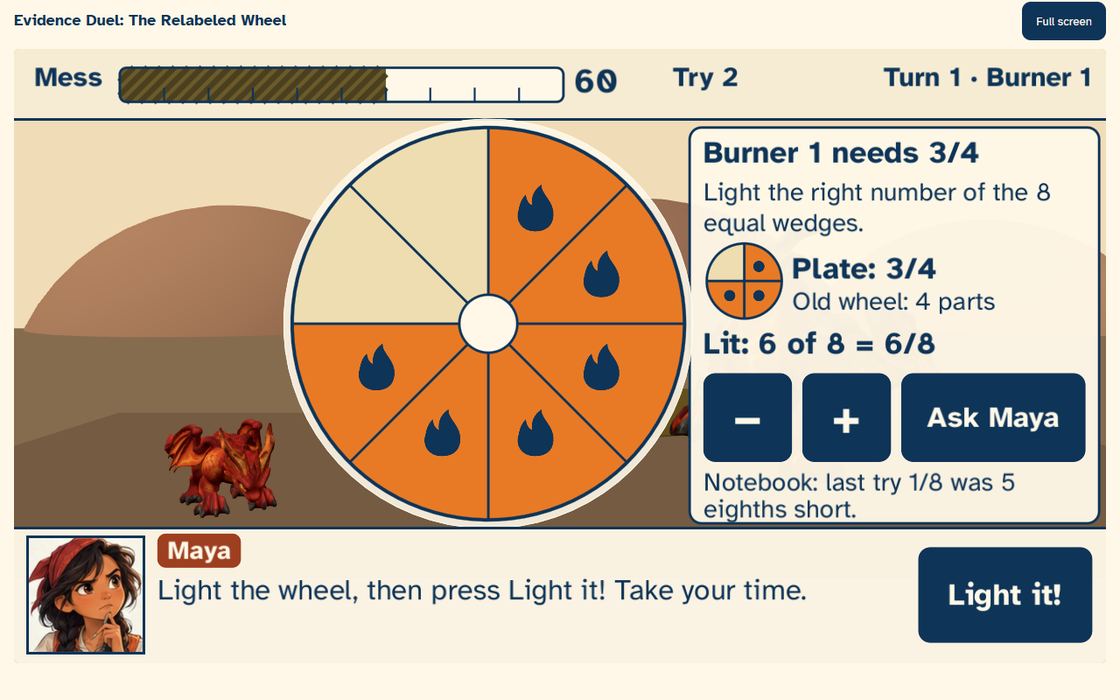The fraction wheel: 6 of 8 wedges lit for a burner that needs 3/4